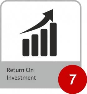 Return on investment