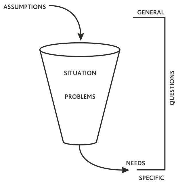 How To Discover Needs At The Start Of A Prospect Meeting - MTD Sales ...