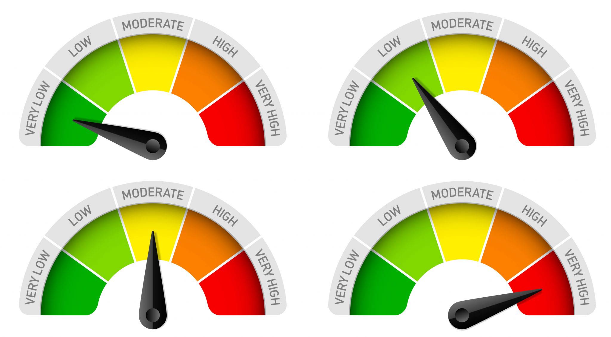 high-rating-meter-mtd-sales-training